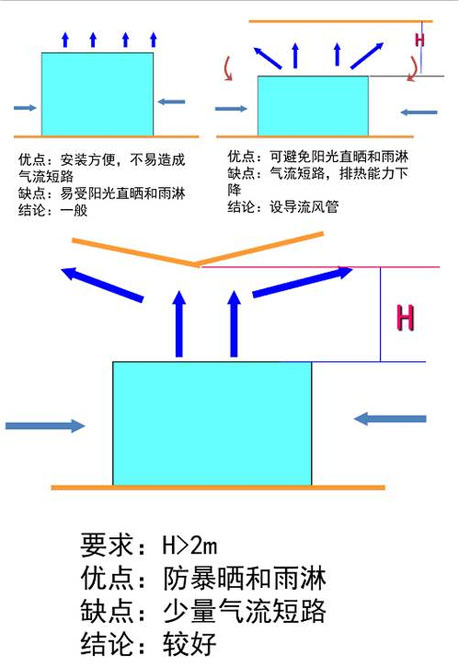 工業(yè)除濕機廠家