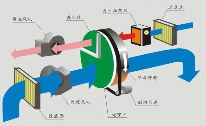 三伏天，智能機器人地下停車庫的防潮