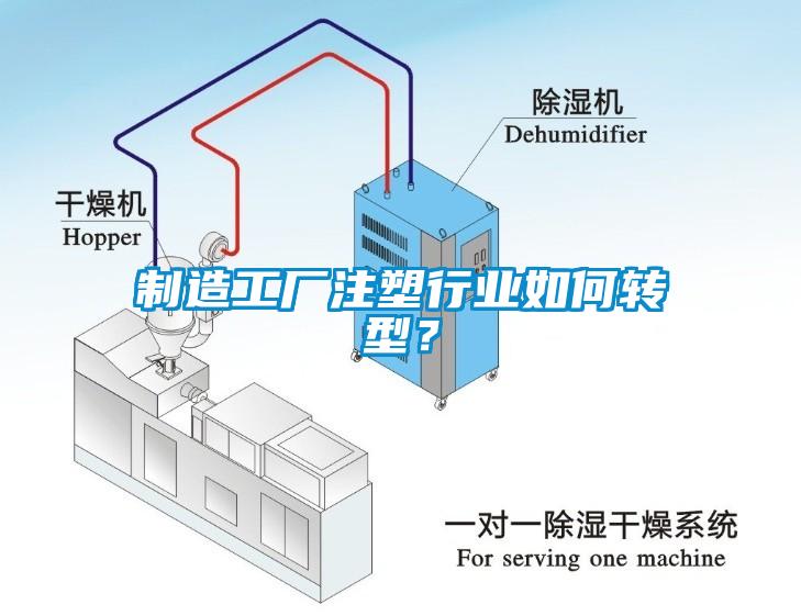 制造工廠注塑行業(yè)如何轉(zhuǎn)型？