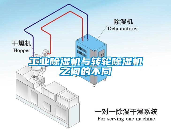 工業(yè)除濕機(jī)與轉(zhuǎn)輪除濕機(jī)之間的不同