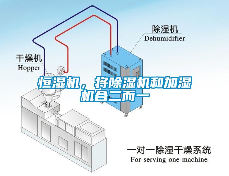 恒濕機(jī)，將除濕機(jī)和加濕機(jī)合二而一