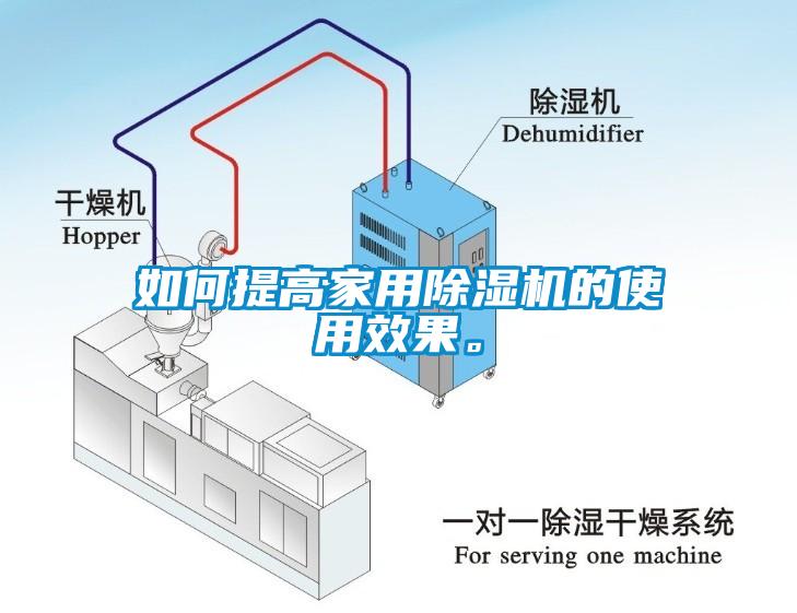 如何提高家用除濕機(jī)的使用效果。