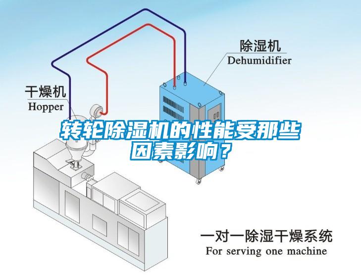 轉(zhuǎn)輪除濕機(jī)的性能受那些因素影響？