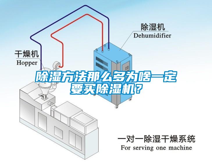 除濕方法那么多為啥一定要買除濕機？