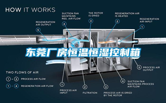 東莞廠房恒溫恒濕控制箱