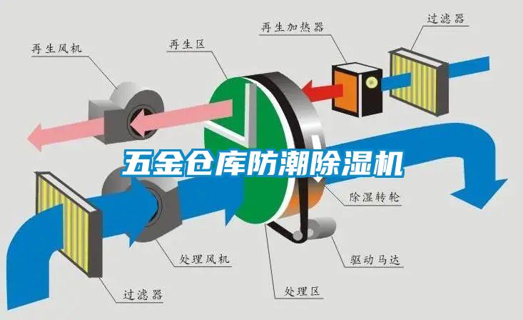 五金倉庫防潮除濕機(jī)