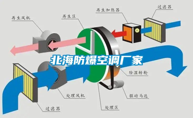 北海防爆空調廠家