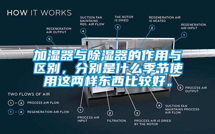 加濕器與除濕器的作用與區(qū)別，分別是什么季節(jié)使用這兩樣?xùn)|西比較好。