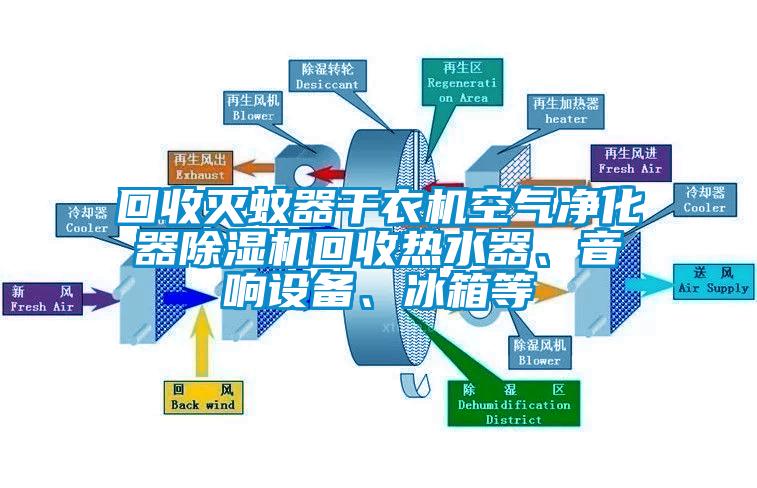 回收滅蚊器干衣機(jī)空氣凈化器除濕機(jī)回收熱水器、音響設(shè)備、冰箱等