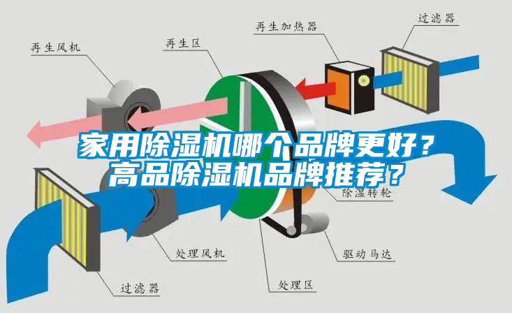 家用除濕機哪個品牌更好？高品除濕機品牌推薦？