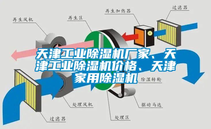 天津工業(yè)除濕機廠家、天津工業(yè)除濕機價格、天津家用除濕機