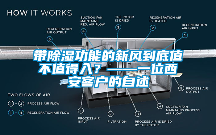 帶除濕功能的新風(fēng)到底值不值得入？——一位西安客戶的自述