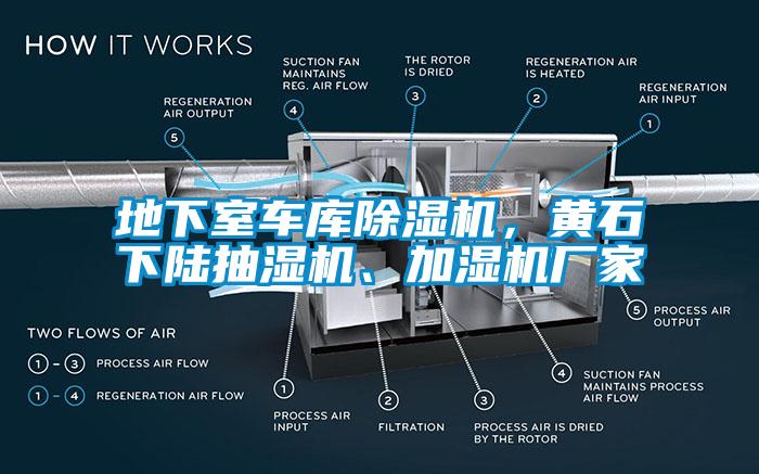 地下室車庫除濕機，黃石下陸抽濕機、加濕機廠家