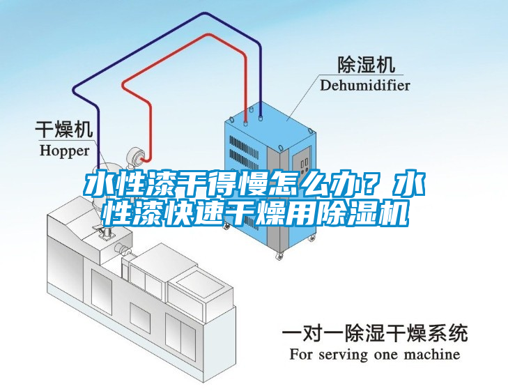 水性漆干得慢怎么辦？水性漆快速干燥用除濕機(jī)