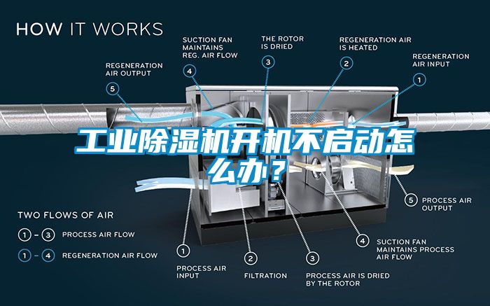 工業(yè)除濕機(jī)開機(jī)不啟動怎么辦？