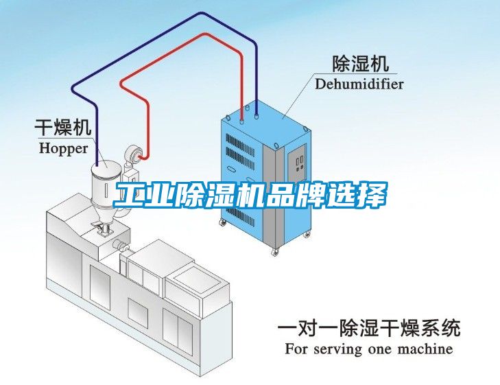 工業(yè)除濕機品牌選擇