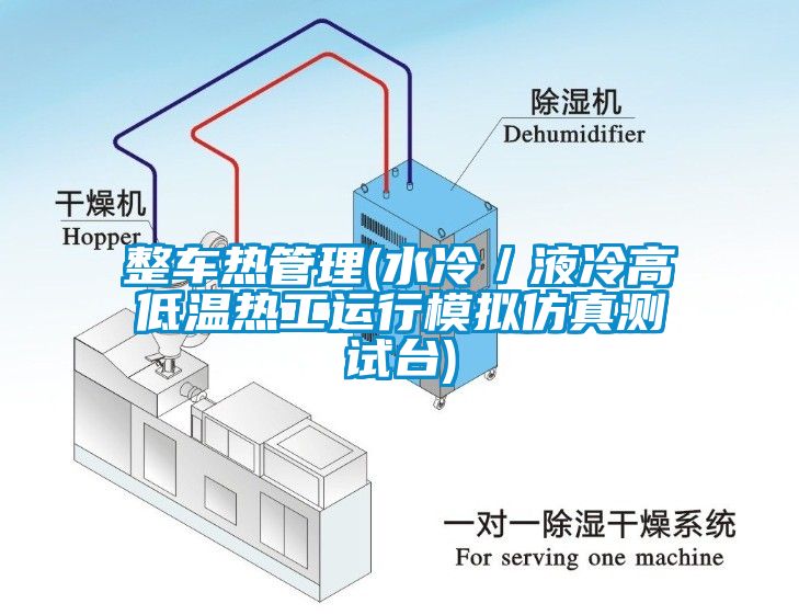 整車熱管理(水冷／液冷高低溫?zé)峁み\(yùn)行模擬仿真測試臺(tái))