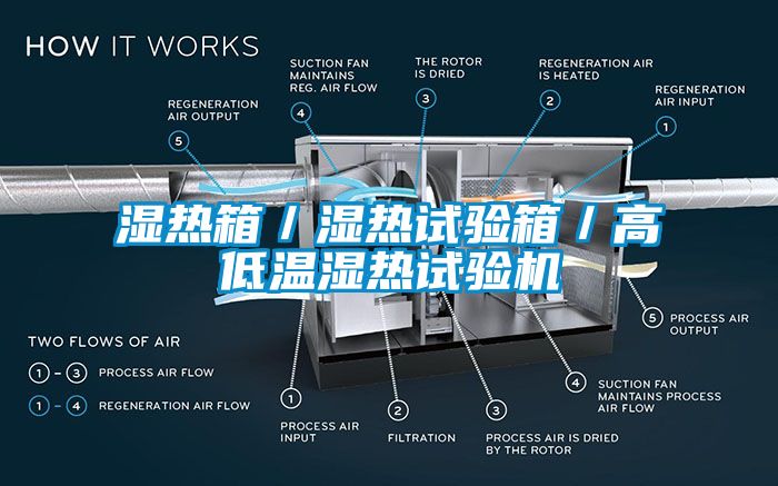 濕熱箱／濕熱試驗(yàn)箱／高低溫濕熱試驗(yàn)機(jī)