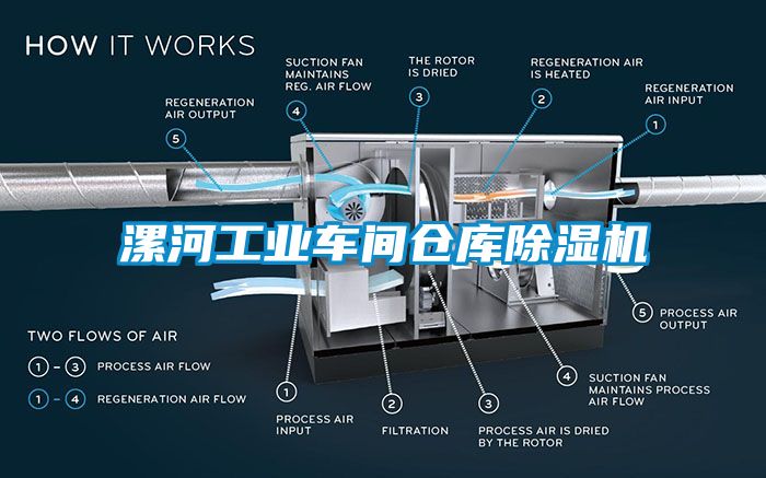 漯河工業(yè)車間倉庫除濕機(jī)