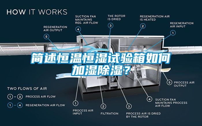 簡(jiǎn)述恒溫恒濕試驗(yàn)箱如何加濕除濕？