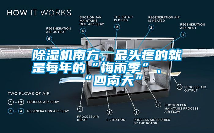 除濕機(jī)南方，最頭疼的就是每年的“梅雨季”、“回南天”