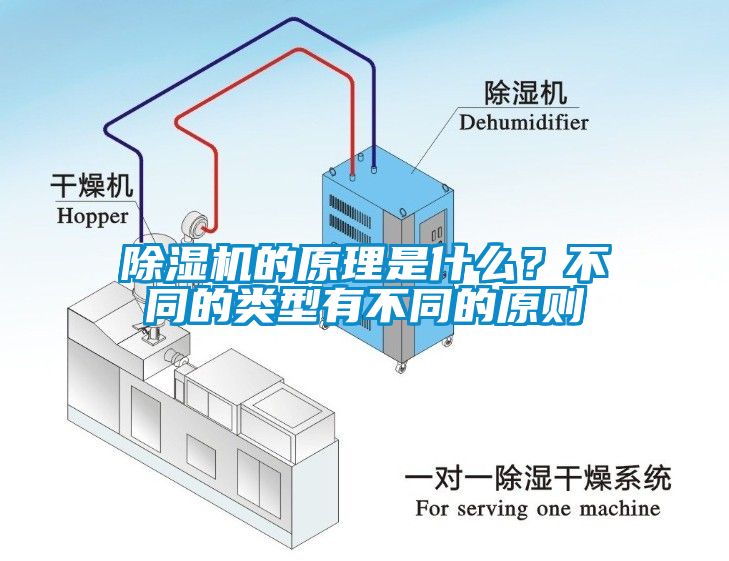 除濕機的原理是什么？不同的類型有不同的原則