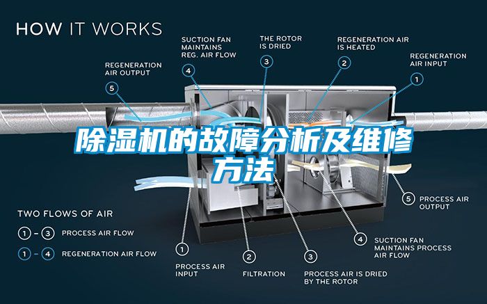 除濕機的故障分析及維修方法