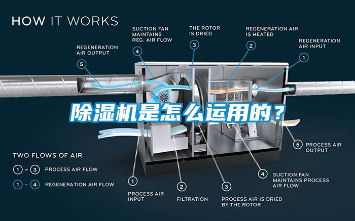 除濕機是怎么運用的？