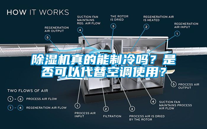 除濕機(jī)真的能制冷嗎？是否可以代替空調(diào)使用？