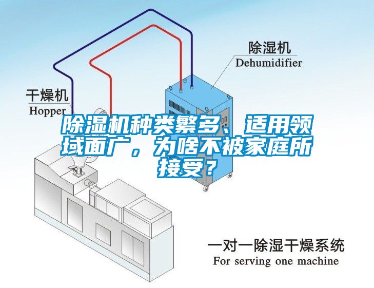 除濕機(jī)種類繁多、適用領(lǐng)域面廣，為啥不被家庭所接受？